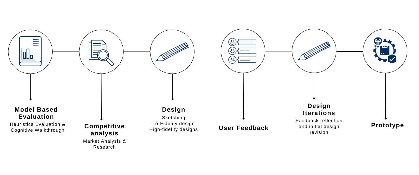 My Design Process